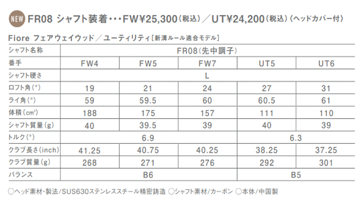 新品■2025.3■ヨネックス■FIORE■フィオーレ■ウッド４本■W1:13.5/W4:19.0/W5:21.0/W7:24.0■YONEX FR08 カーボン■L■やさしい■正規(guī)品