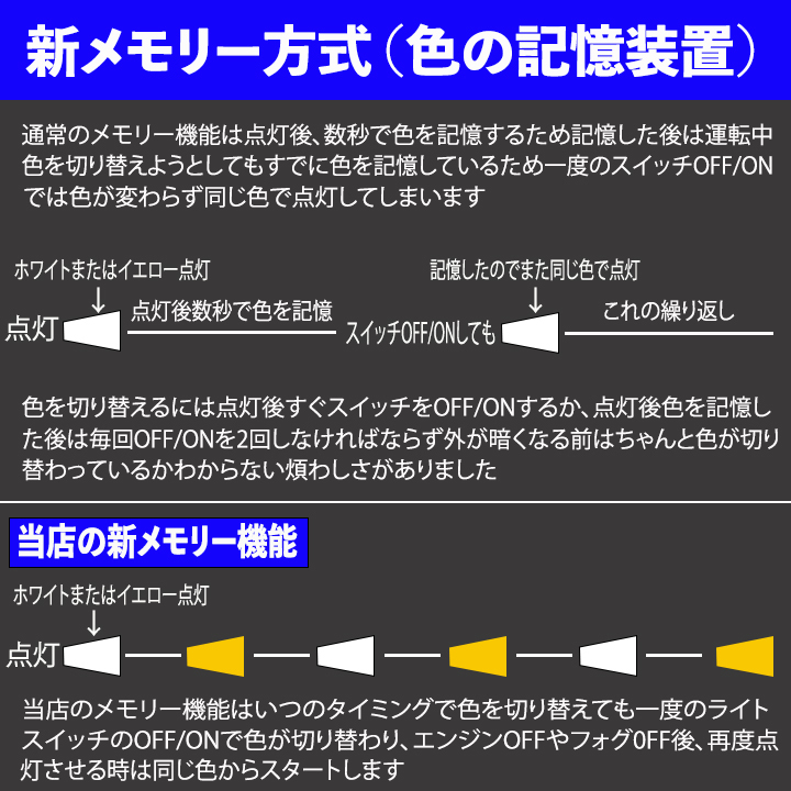 クラウン 220系 新メモリー方式 イエロー ホワイト 2色切替え L1B LEDフォグランプ 車検対応 7000lm 220クラウン カスタム パーツ 2本組