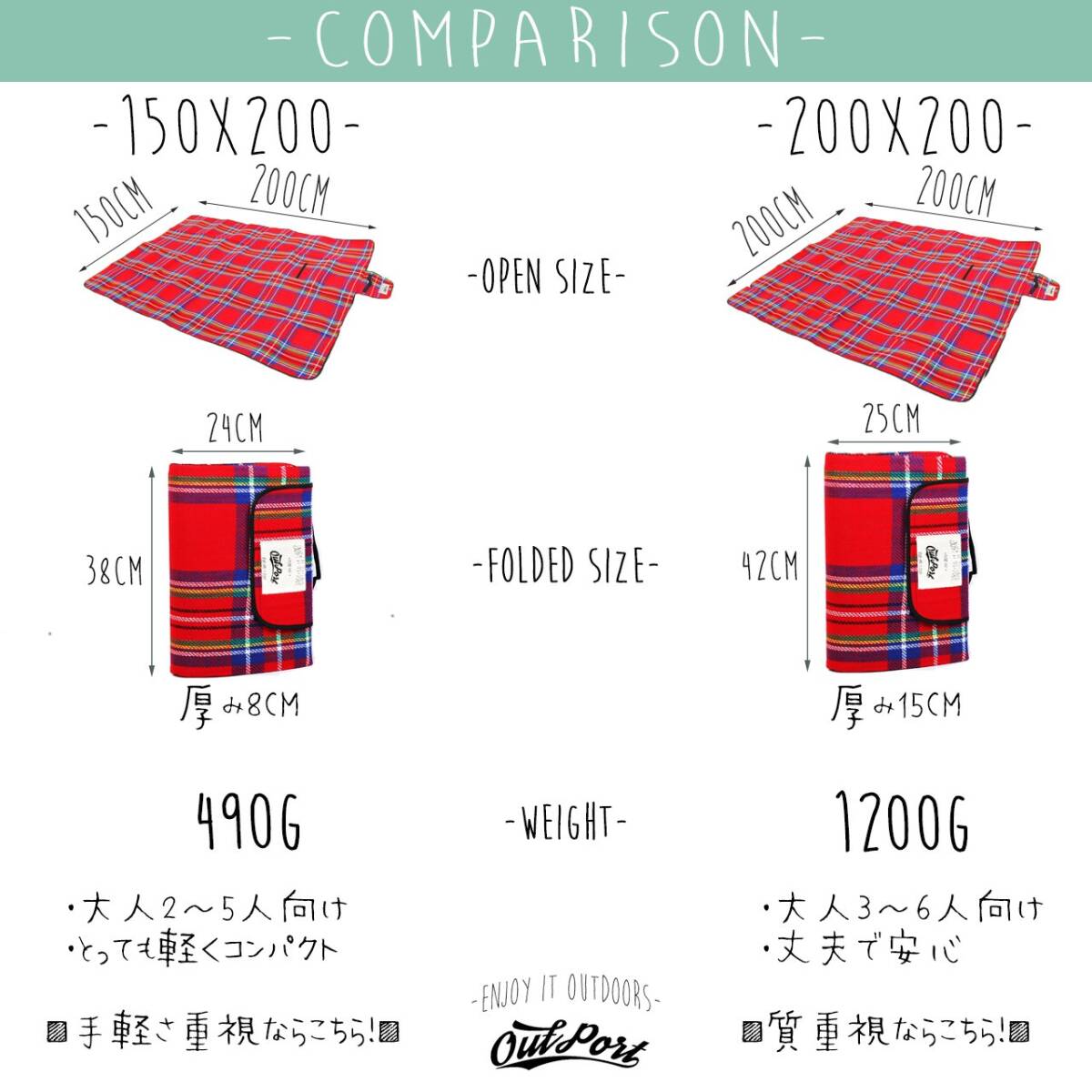 大判 厚手 200×200cm 防水 コンパクト チェック柄 レジャーシート