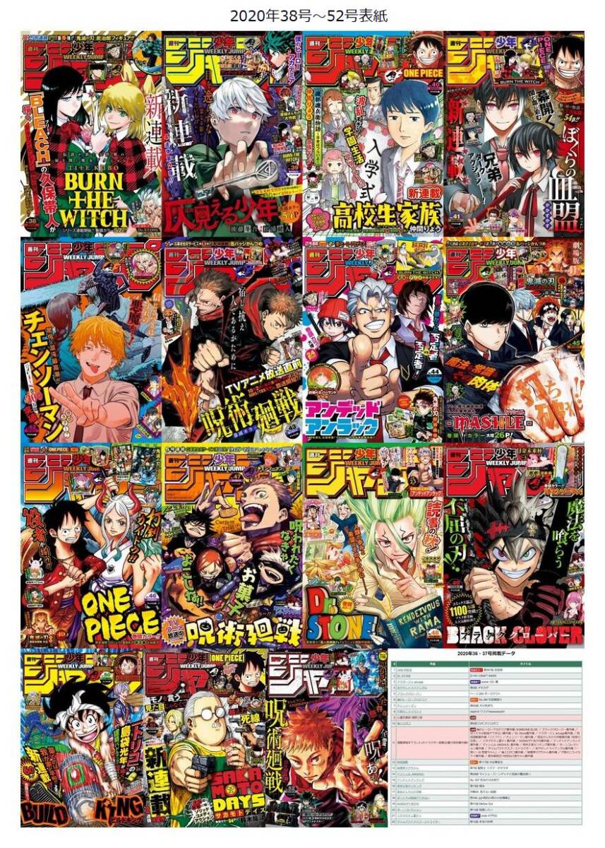 週刊少年ジャンプ 2020年1號(hào)～52號(hào)全47冊(cè)抜けなし　綴込み付録すべてあり?袋綴じ冊(cè)子未開(kāi)封