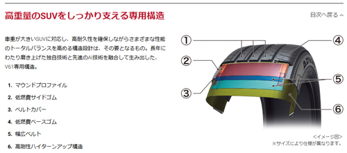 255/55R18 105V 4本セット ヨコハマ ADVAN アドバン V61