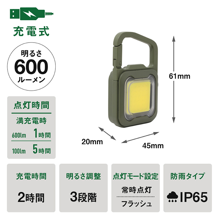 ワークライト LED 3燈 20W 屋外 屋內(nèi) コンパクト MHUKK-0114R