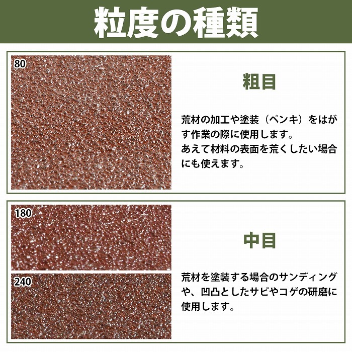 【送料無(wú)料】『3000番 125mm 10枚セット』 サンドペーパー 丸型 8穴 サンダー マジックパッド ディスク ペーパー 紙やすり 研摩 3000 細(xì)目