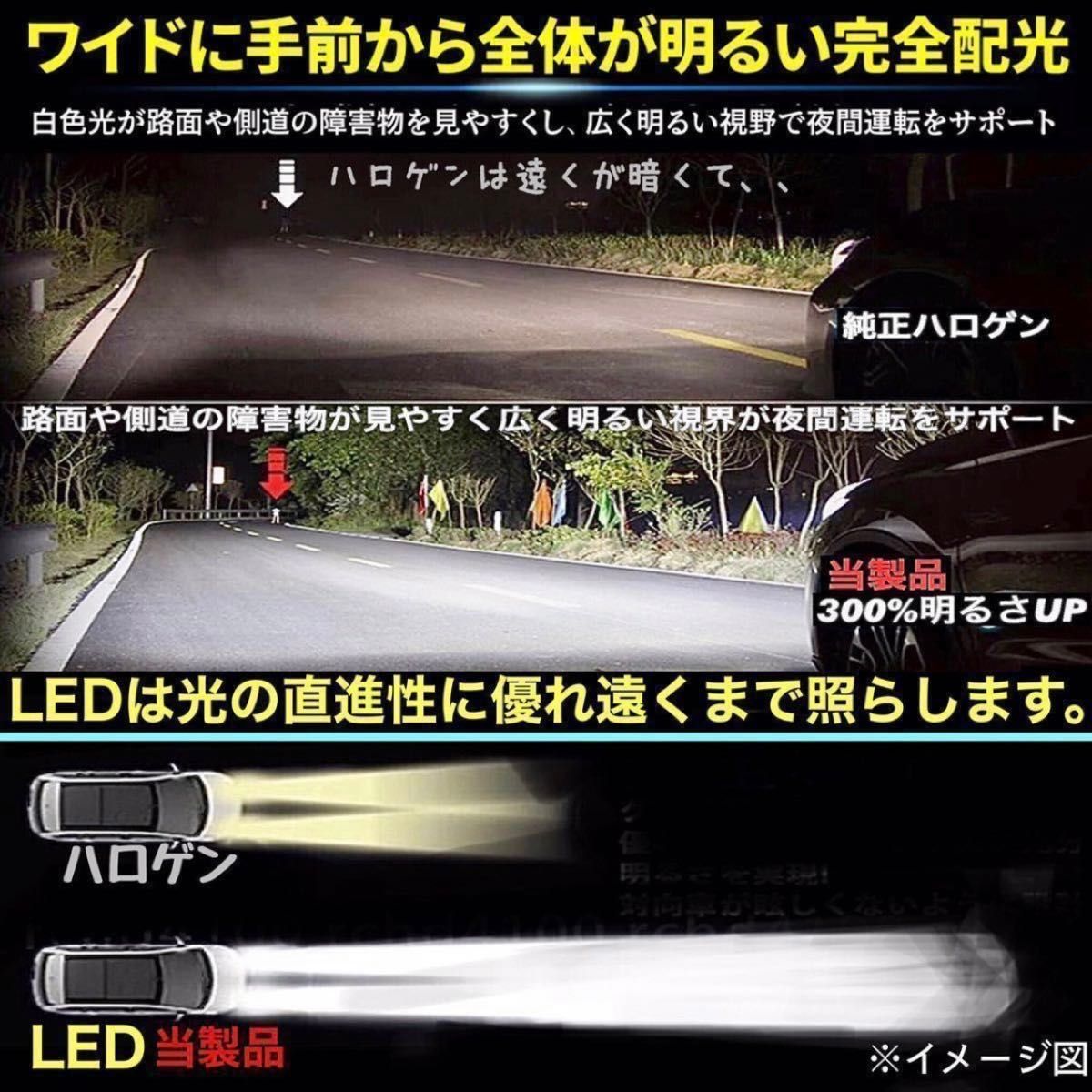 H4 H7 H8 H9 H11 HB3 HB4 LEDバルブ 車 ヘッドライト Hi/Lo 54W 12V/24V ホワイト #i