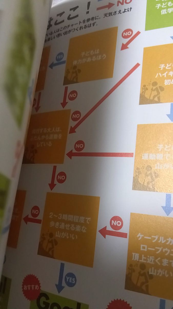 子どもとはじめる日帰りハイキング (るるぶDo!) 森田秀巳/著