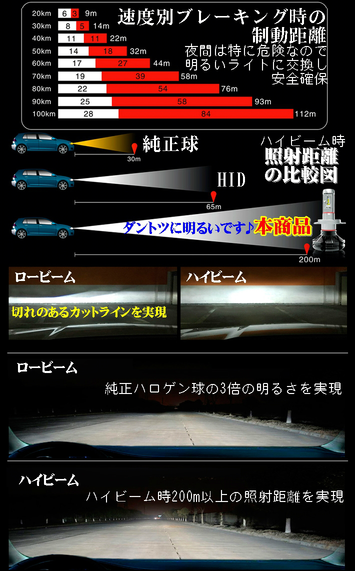 (P)車種別 LEDヘッドライト 爆光3色楽しめる マーチ K12 H17.08～H19.05 H4 HI/Lo切替 12000LM 簡単取付 車検対応