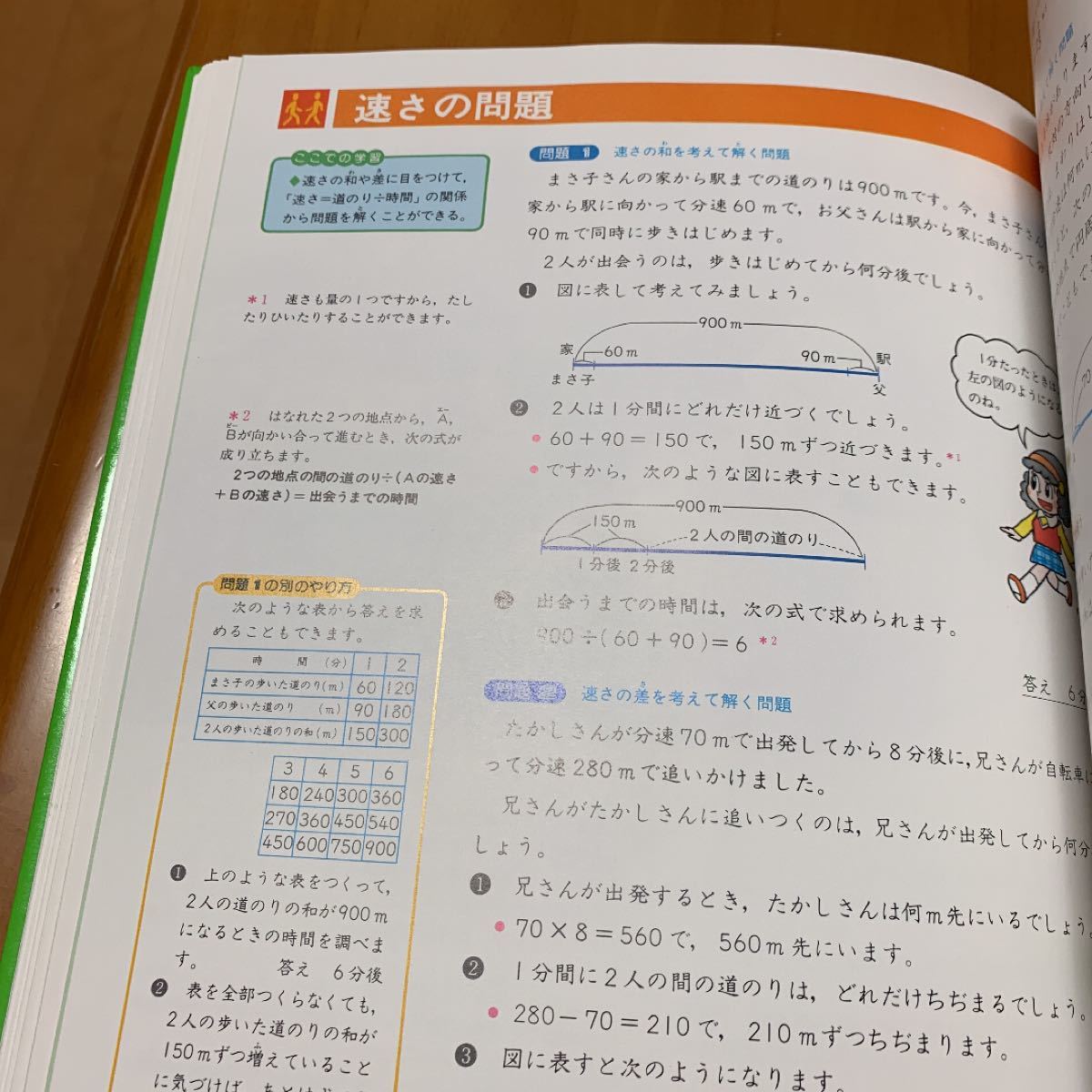 小学6年生算数　数量の関係　sujimichi