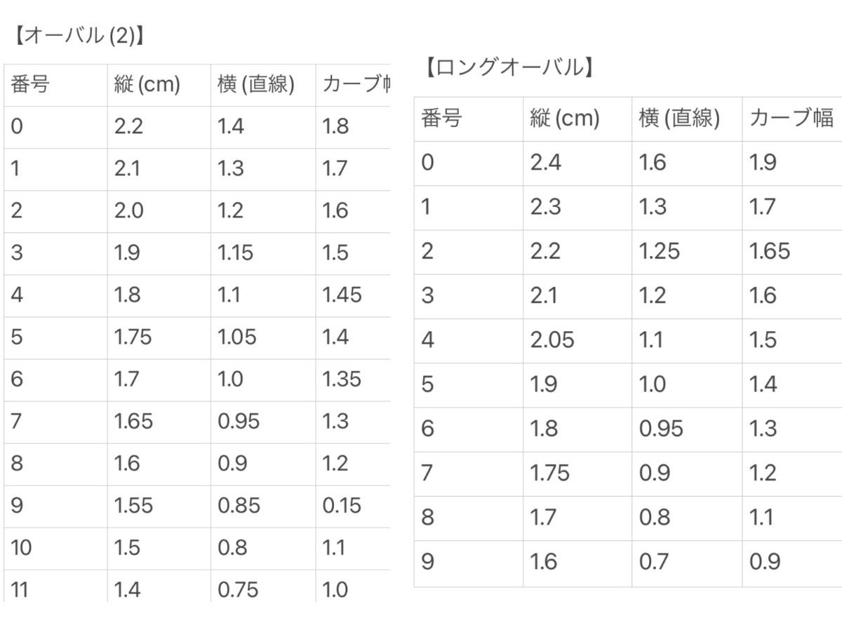 O156〔サイズオーダー〕ネイルチップ 天使界隈 お薬 水色 ブルー 天使 地雷系 サブカル ゴテゴテ 量産型 白