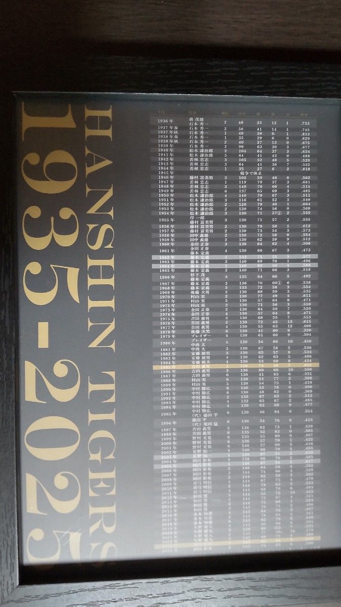 阪神タイガース 2025年間シート特典 [ 90周年記念歴代優勝 阪神タイガース 2025年間シート特典 [ 90周年記念歴代優勝