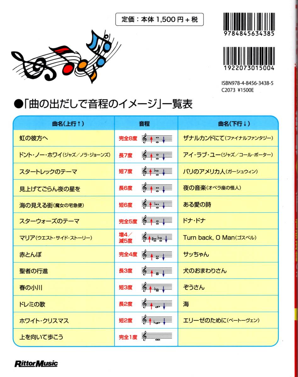 できる ゼロからはじめる楽典 超入門 (できるシリーズ) (日本語) 単行本 _画像2