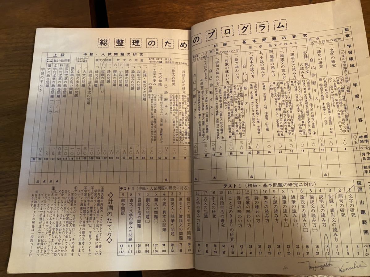 ヤフオク 国語の整理と研究 暁教育図書 安藤尭雄 問題集 ヤフオク 国語の整理と研究 暁教育図書 安藤尭雄 問題集
