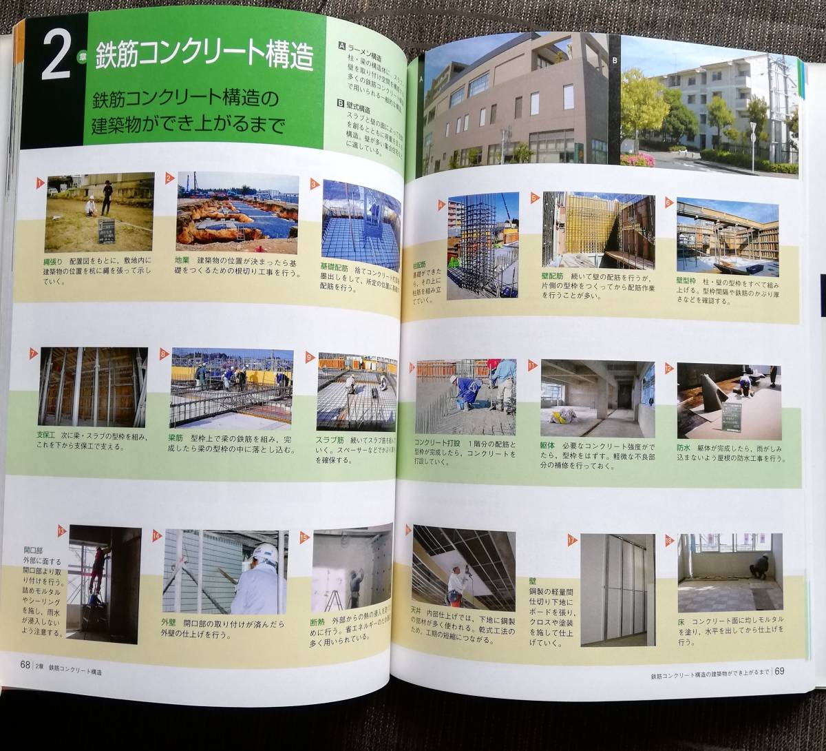ヤフオク! - ビジュアルハンドブック必携建築資料/柳原正人... ヤフオク! - ビジュアルハンドブック必携建築資料/柳原正人...