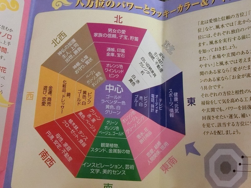 ヤフオク 売り切り 未使用 ドクターコパ 風水 小皿セット ヤフオク 売り切り 未使用 ドクターコパ 風水 小皿セット