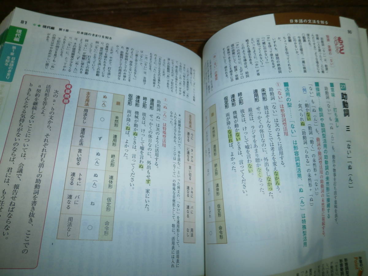 ヤフオク 中学参考書 4冊セット 総合的研究 英語 国 ヤフオク 中学参考書 4冊セット 総合的研究 英語 国