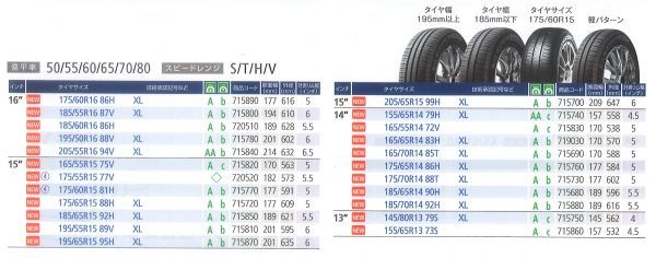 ◇新品◇4本価格◇MICHELIN ENERGY SAVER 4 185/65R15 92H XL 185/65