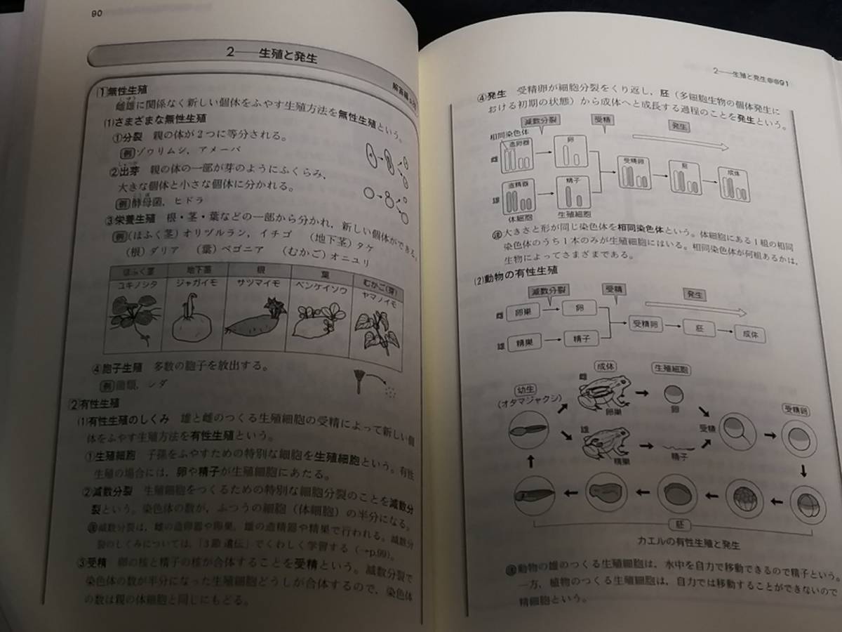 昇龍堂出版「新Ａ ＣＬＡＳＳ中学理科問題集２分野 ４訂版」「新Ａ ＣＬＡＳＳ中学理科問題集１分野 ４訂版」　新品・未読本２冊セット_画像7