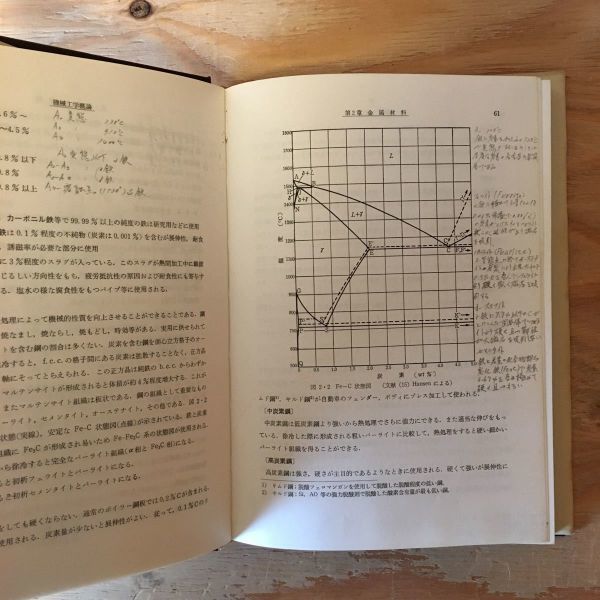 ◎3FBB-200117　レア［機械工学概論　長元亀久男］オィラー・サバリーの公式　ブルメスタ曲線_画像6