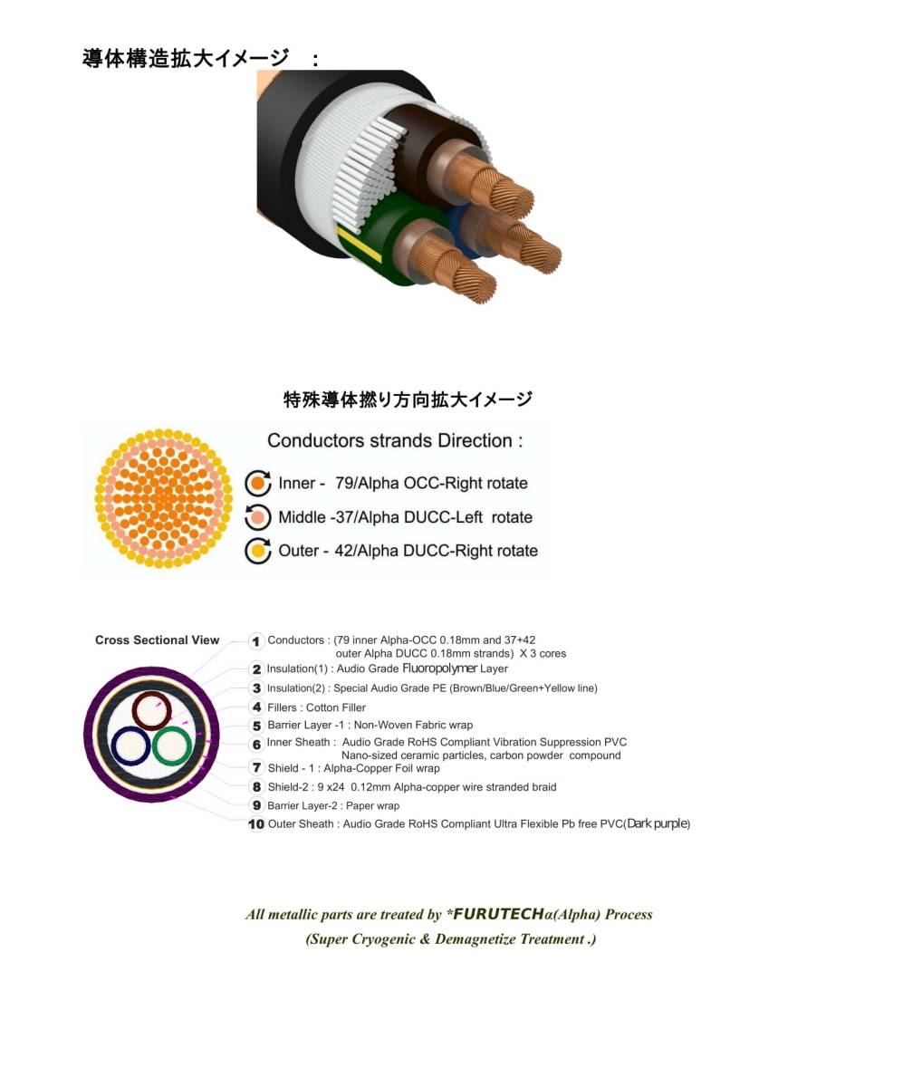 Furutech フルテック DPS-4.1 50cm単位の切売販売 電源ケーブル 日本国内未販売モデル（弊社限定品）_画像6