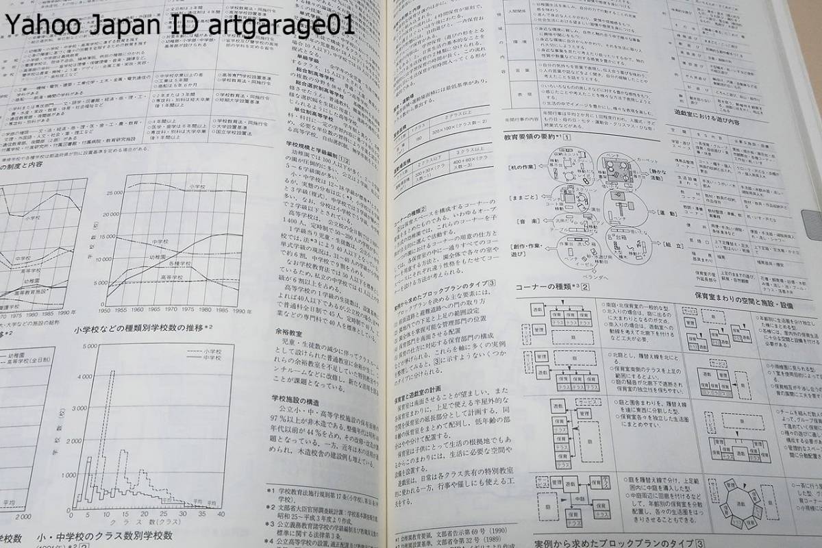 Yahoo!オークション - コンパクト建築設計資料集成・第2版/学生 Yahoo!オークション - コンパクト建築設計資料集成・第2版/学生
