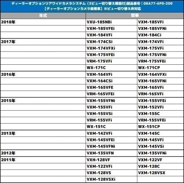 バックカメラ アダプター ホンダ フィットハイブリッド H24.6～H25.8 GP1 GP4 バックカメラ を 市販ナビ に 変換_画像4