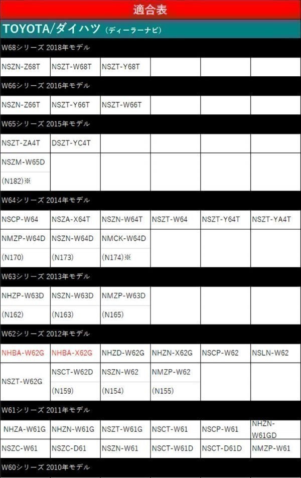 バックカメラ 変換ケーブル トヨタ ダイハツ NSZD-W60 リアカメラハーネス 端子 変換配線 変換アダプター バックアイ RCH001T 同機能_画像3