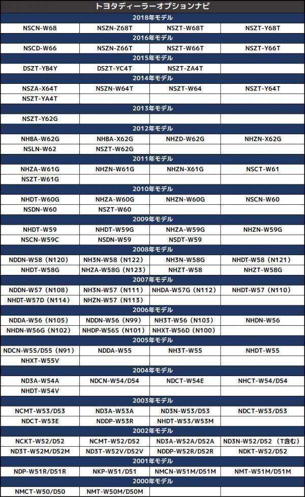 トヨタ ディーラーオプションナビ 走行中テレビが見れる ナビ操作ができる NHDT-W58 N121 テレビ ナビ キット キャンセラー ジャンパー_画像2