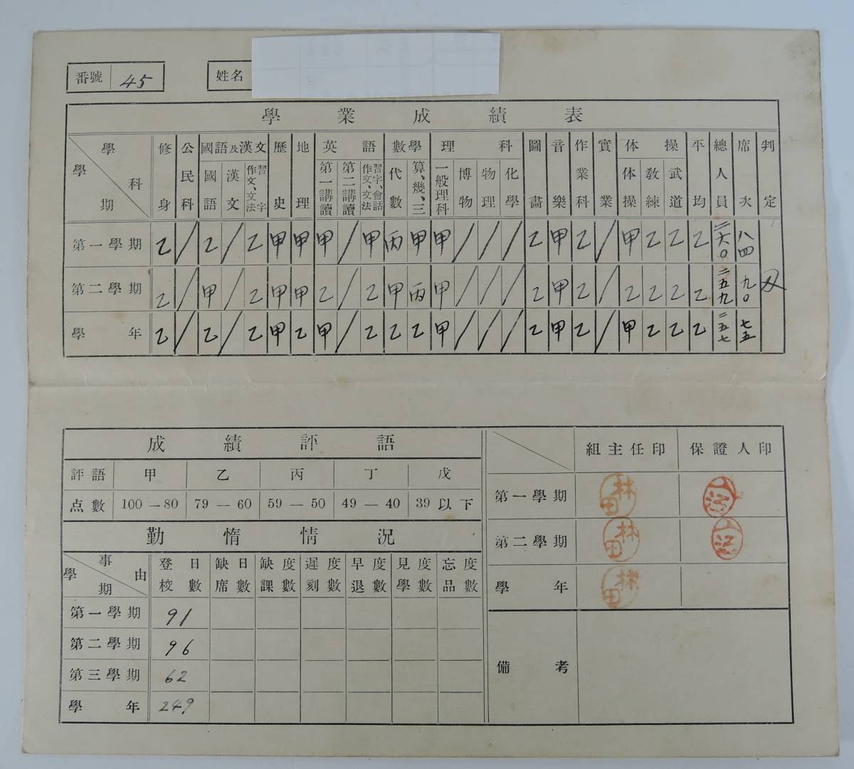 ヤフオク 04k 1 昭和14年度 福岡県鞍手中学校 成績通知表