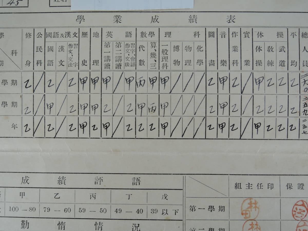 ヤフオク 04k 1 昭和14年度 福岡県鞍手中学校 成績通知表