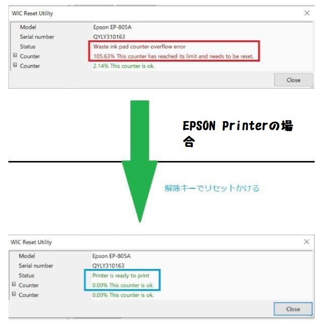 721 отмена ключ . способ . пересылка EPSON (Wndows / Mac) негодный чернила всасывание накладка предел ошибка переустановка отмена ключ EP-808A EP-302 тихий 2 перемещение бесплатная доставка не использовался 