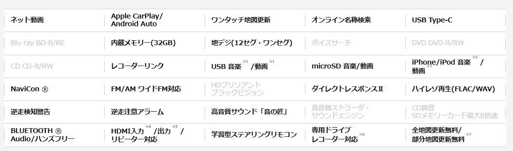 【バックカメラセット】CN-F1X10C1D＋CY-RC110KD つながるナビ 10インチ　フローティングナビ
