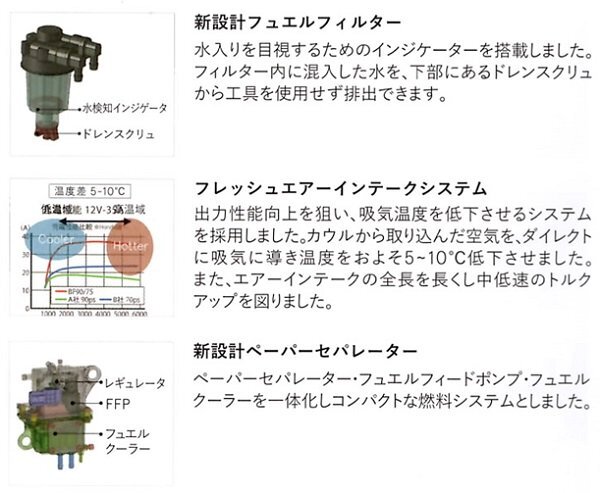 取り寄せ品 □トーハツ□新品 MFS15EL トランサムL 15馬力4スト 取り寄せ品 □トーハツ□新品 MFS15EL トランサムL 15馬力4スト
