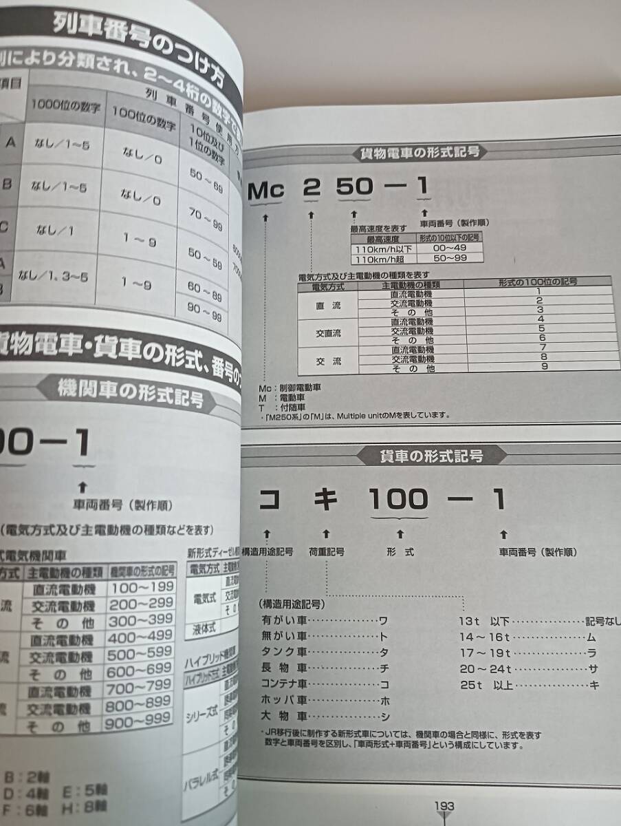 貨物時(shí)刻表　2024　　2024年3月ダイヤ改正　公益社団法人　鉄道貨物協(xié)會(huì)　カレンダー付　【即決】②