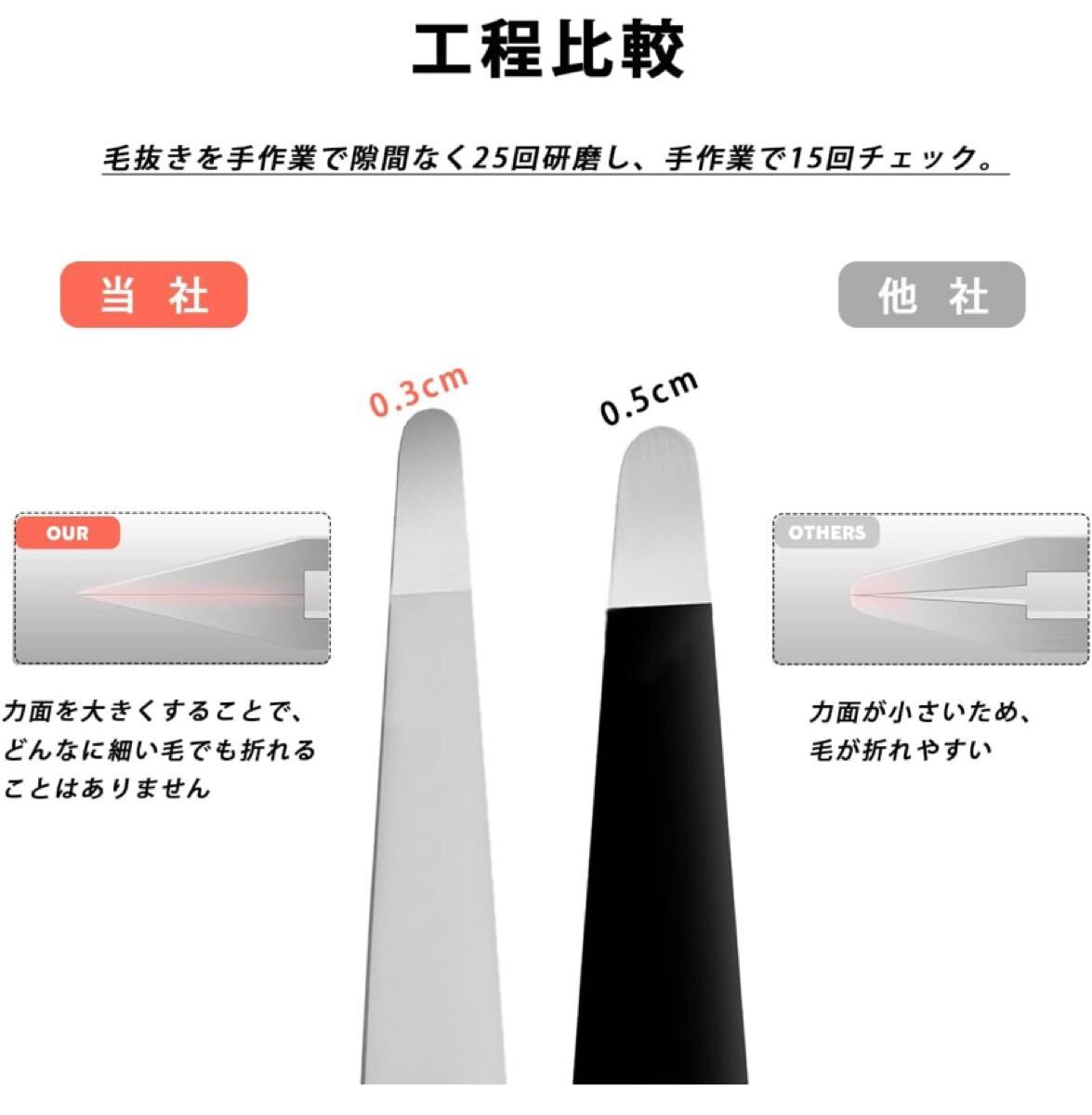 704a2433☆ 毛抜き 先丸タイプ ピンセット 熱処理済み サンドブラスト 眉毛抜き 鼻毛 ヒゲ 処理 男女兼用 収納ケース 簡単に正確に毛を抜く