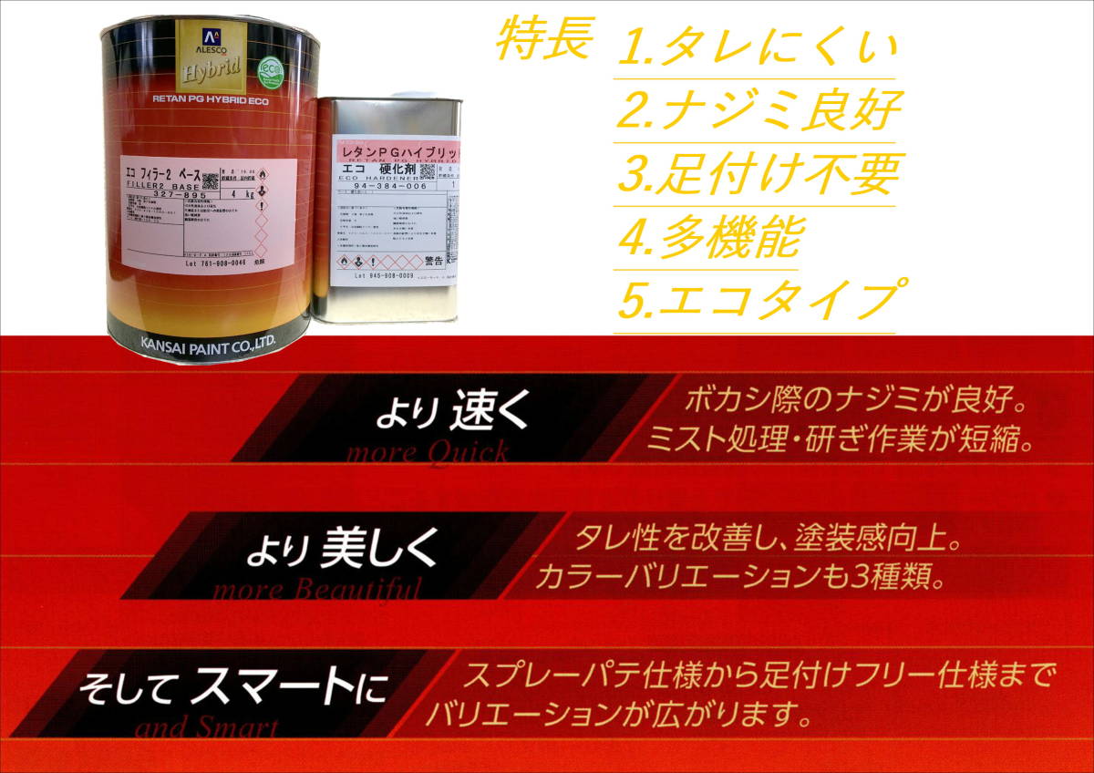 (在庫あり)関西ペイント　ハイブリッド　エコフィラー２　グレー　ベース4kg・硬化剤1Ｌセット　プラサフ　サフェーサー　送料無料＊