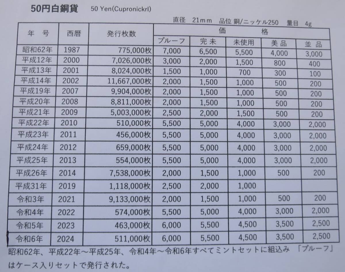 B10 ◇ 令和5年 2023年 ミントセット MINT SET 貨幣セット 【大 B10 ◇ 令和5年 2023年 ミントセット MINT SET 貨幣セット 【大