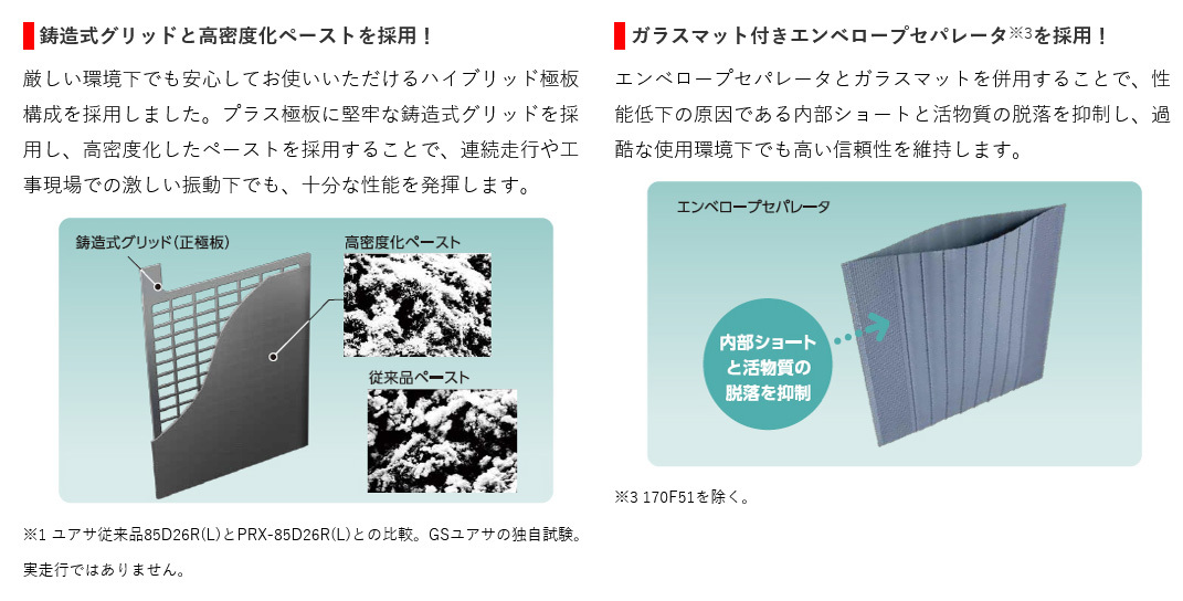 GS YUASA GSユアサ PRODA X プローダ?エックス バッテリー 1個 トヨエース PB-XZU308 品番:PRX-95D31L