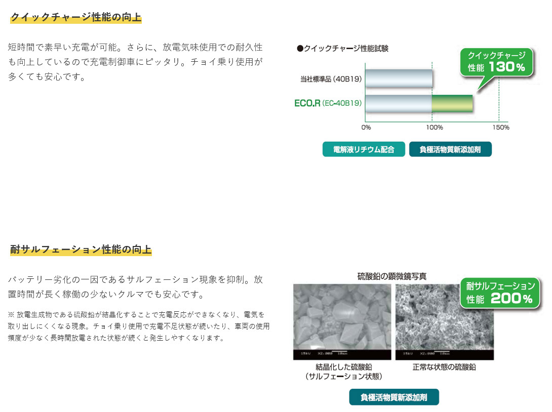 GS YUASA GSユアサ ECO.R EC エコ.アール イー・シー バッテリー 1個 ノア TA-AZR65G 後席TV付 品番:EC-40B19L-EA-N_画像2