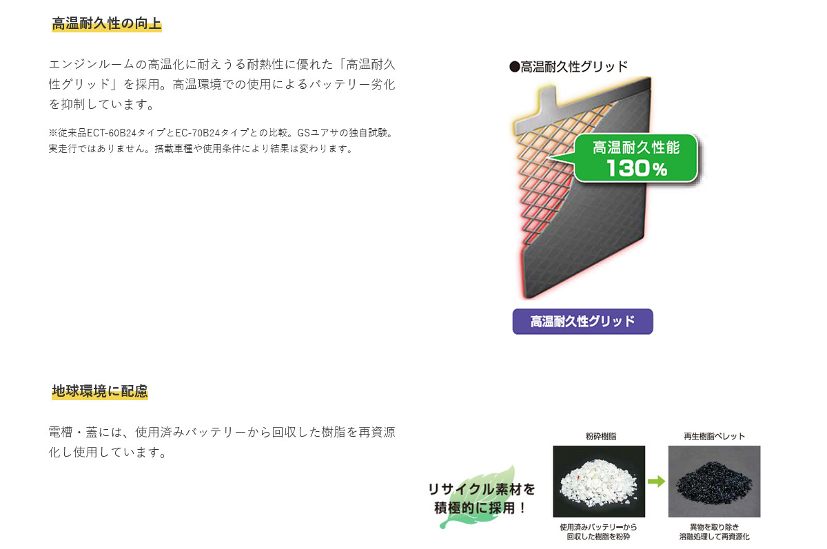 GS YUASA GSユアサ ECO.R EC エコ.アール イー・シー バッテリー 1個 ノア TA-AZR65G 後席TV付 品番:EC-40B19L-EA-N_画像3