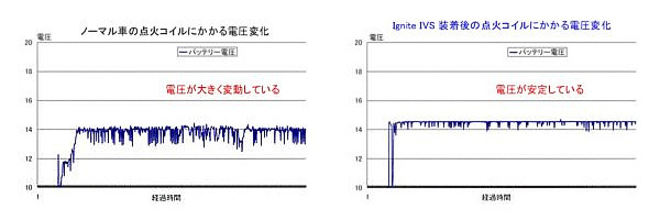 T.M.WORKS ティーエムワークス Ignite IVS+車種別専用ハーネスセット HYUNDAI i30 2000cc 品番:IVS001+VH1080