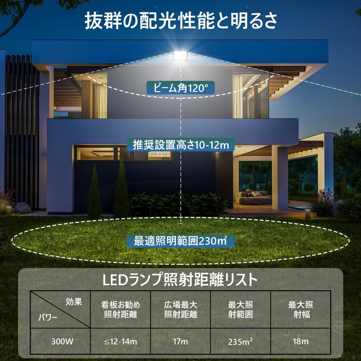  投光器 屋外 防水 300W 35000LM 100v 昼光色 ledライト 作業灯 屋外 照明 看板灯 IP66 豪雨対応 外灯 led 灯光器 高演色 Ra85 _画像7