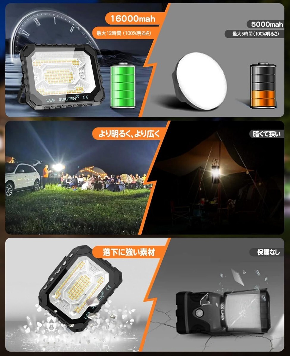 最高輝度12H超長時間連続点灯!】KIWEN LED投光器 充電式 作業灯 200W 16000LM 投光器 led 屋外 フラッドライト ソーラー充電 Type-c充電_画像5
