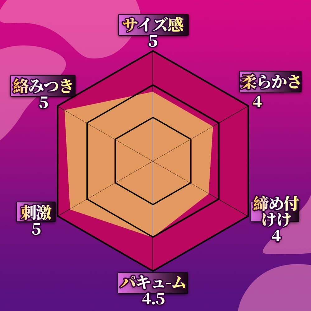 【送料無料】■黒美人淫亂深膣 オナホール 非貫通タイプ 高刺激 肉厚設(shè)計 膣圧強(qiáng)め 二穴構(gòu)造 リアルな肉襞構(gòu)造 TPE素材使用（新品未使用）