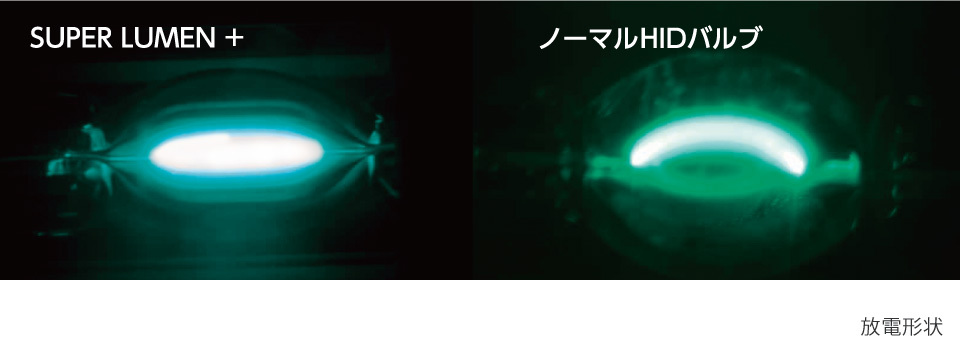RACING GEAR レーシングギア POWER HID 純正交換バルブ Lo 1箱2個入り マーク2 GX/JZX11# H12.10～H16.10 品番:RGH-RB650