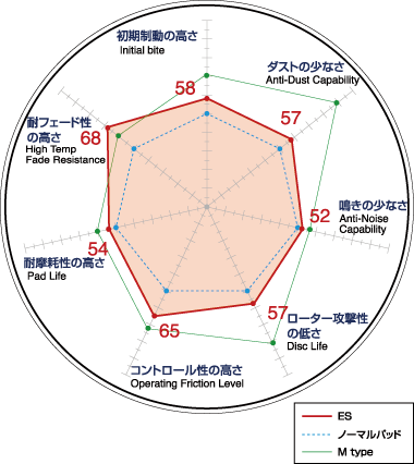 321497/325488 エルグランド E51 NE51 ME51 MNE51 DIXCEL 321497/325488 エルグランド E51 NE51 ME51 MNE51 DIXCEL