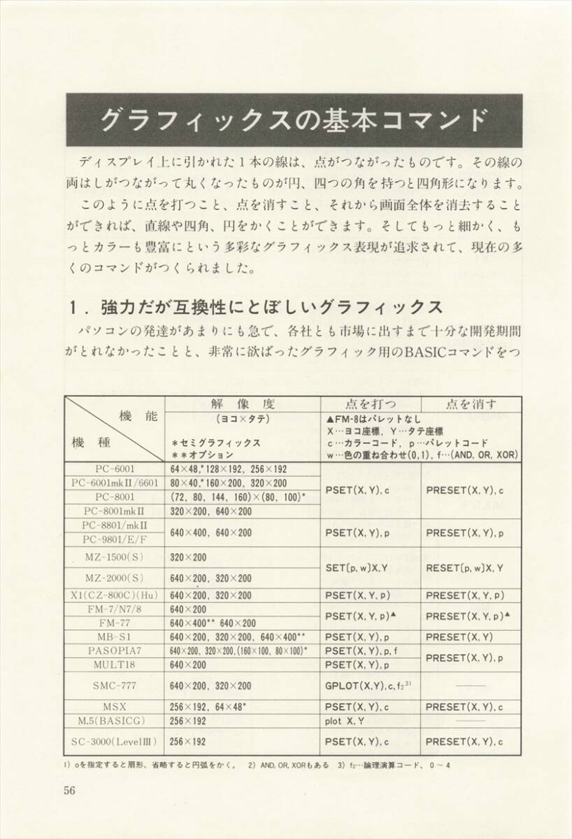 裁断済】BASIC移植ハンドブック POPCOM編集部 PC-8001 PC-8801 裁断済】BASIC移植ハンドブック POPCOM編集部 PC-8001 PC-8801