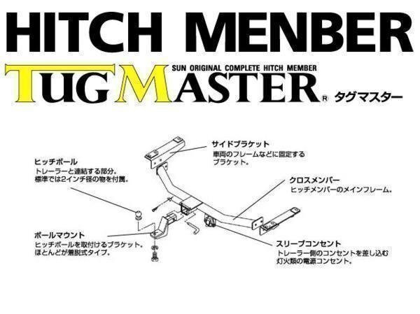 ステップワゴンRK1用ヒッチメンバー　タグマスター！