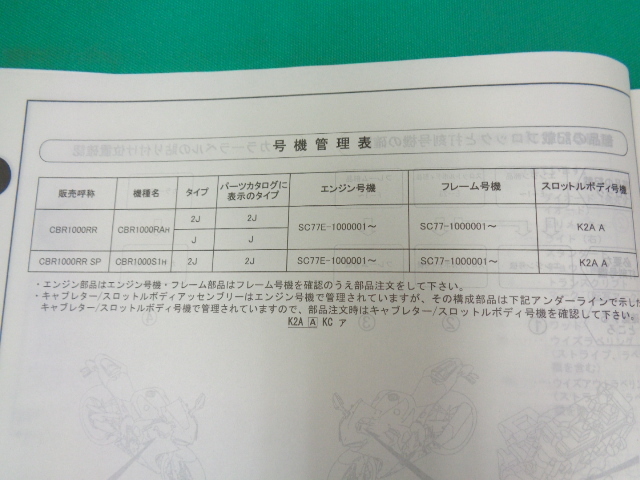 CBR1000RR/CBR1000RR SP каталог запчастей 1 версия эпоха Heisei 29 год 3 месяц выпуск No.2