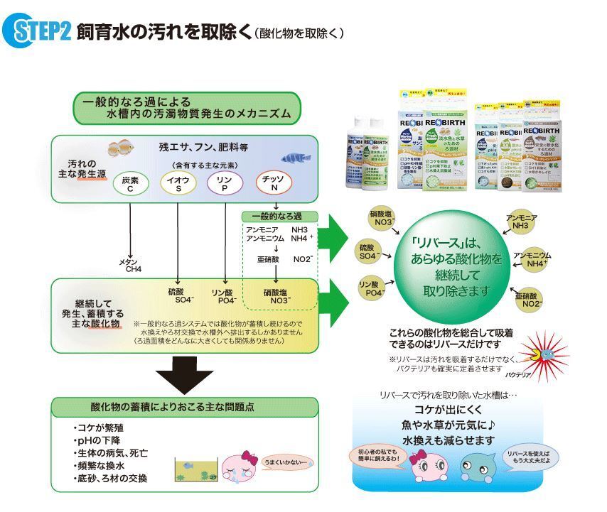 リバース?リキッド　フレッシュ 1000cc　ウォーターエンジニアリング　ろ過(guò)材