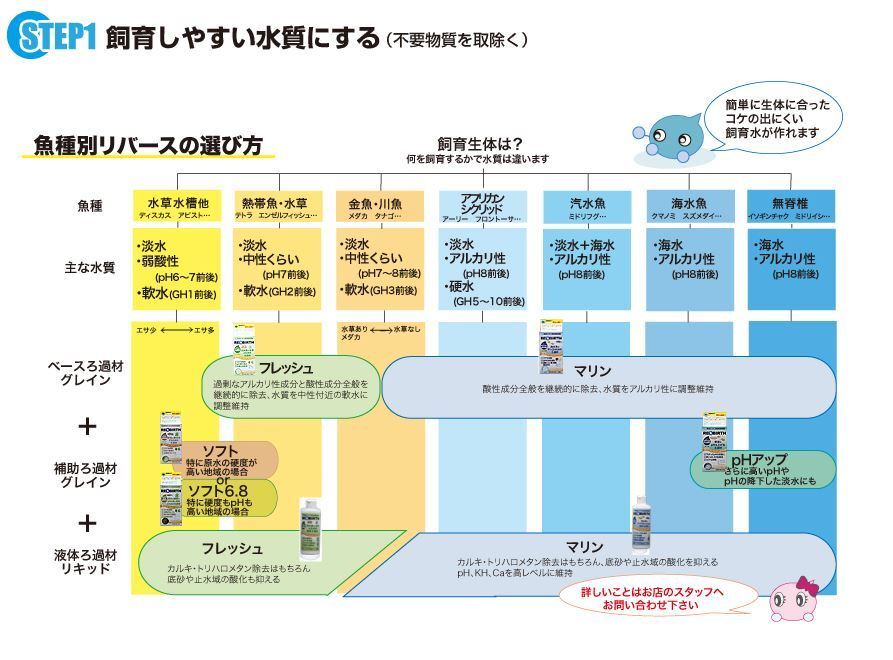 リバース?グレインフレッシュ　200cc×10ケ入り　お徳用パック　最大300L　送料無(wú)料　北海道/沖縄県対象外