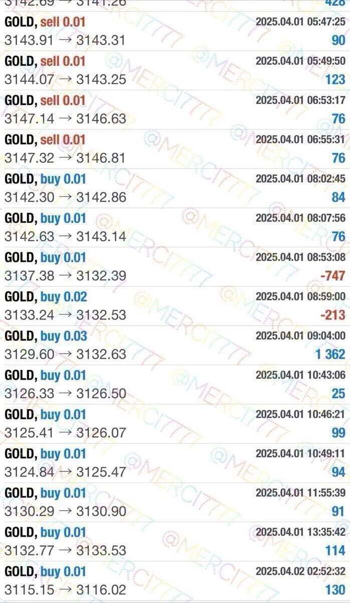 GAIA】 FX自動売買 EA 為替 ゴールド GOLD システムトレード XM GAIA】 FX自動売買 EA 為替 ゴールド GOLD システムトレード XM